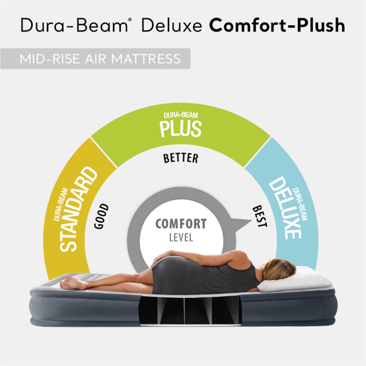 Intex Mid-Rise Air Mattress Bed with Built-in Pump, Dura-Beam Deluxe Comfort Plush, Full - Portable Luxury Travel Airbed for Adults, Camping, Guests Intex