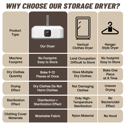 Portable Clothes Dryer,Mini Laundry Dryers with Remote Control, Small Compact Foldable Electric Drying Machine with Dry Bag for Travel,RV, Home,Apartment Rolitwils