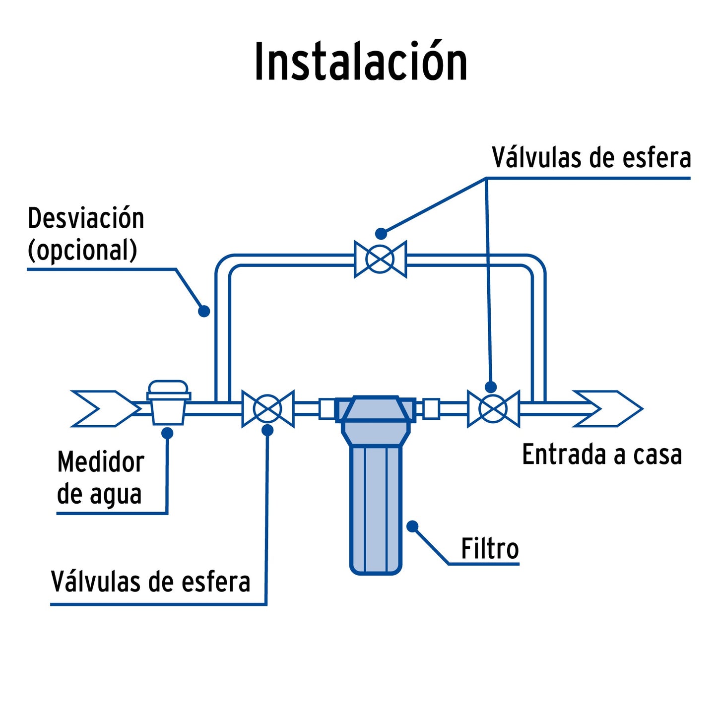 Foset Water Filter Housing Ideal for improving water quality in homes, offices, or workshops- 49215 ebuystt