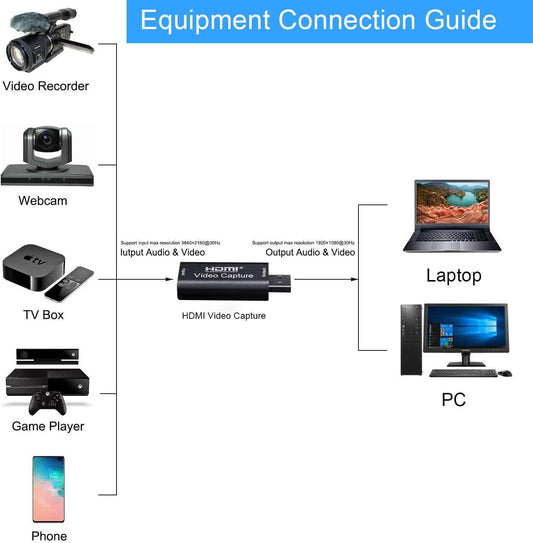 HDMI VIDEO CAPTURE Stream or record in stunning 1080p30 quality. And broadcast live via any platform in no time thanks to ultra-low latency technology-HDMI Hannah's Variety Store