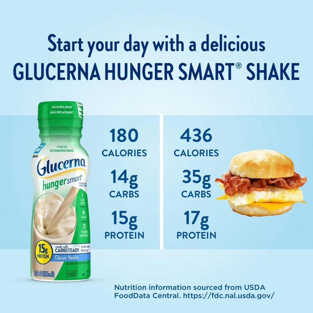 Glucerna Hunger Smart Nutritional Supplement Vanilla Flavor 6 Units/ 296 mL / 10 oz a unique blend of slow-release carbohydrates designed to help minimize blood sugar spikes in people with diabetes.-347564 EBUYSTT