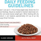 PURINA WET PUPPY CHOW WITH REAL BEEF 156G - POHPF5 Pie's Variety Store