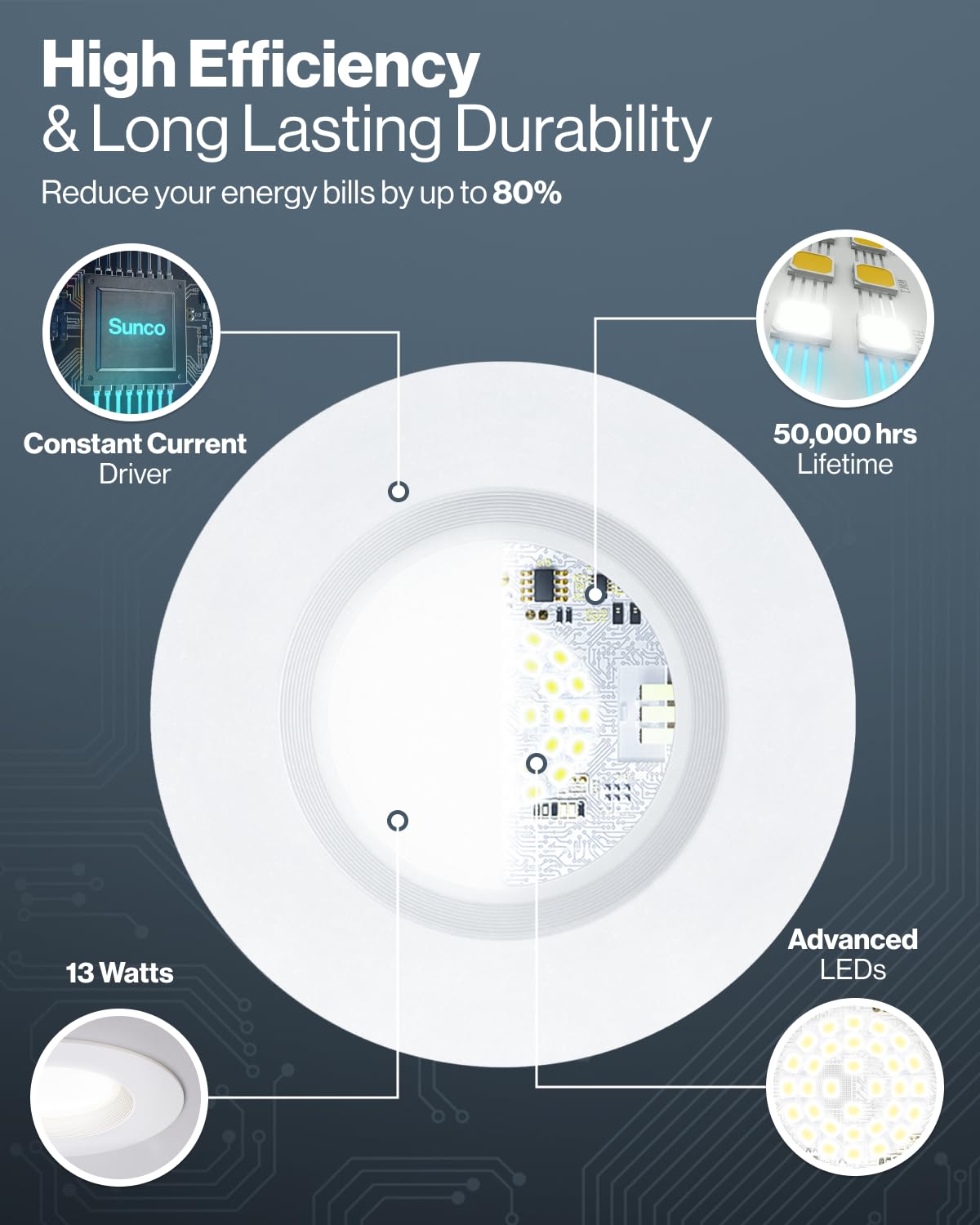 Sunco 24 Pack Retrofit LED Recessed Lighting 6 Inch, Downlight Can Lights for Ceiling, 1050 LM, 2700K/3000K/3500K/4000K/5000K, Dimmable, Baffle Trim, 13W=75W, 50000 Lifetime Hours, Damp Rated UL Sunco Lighting