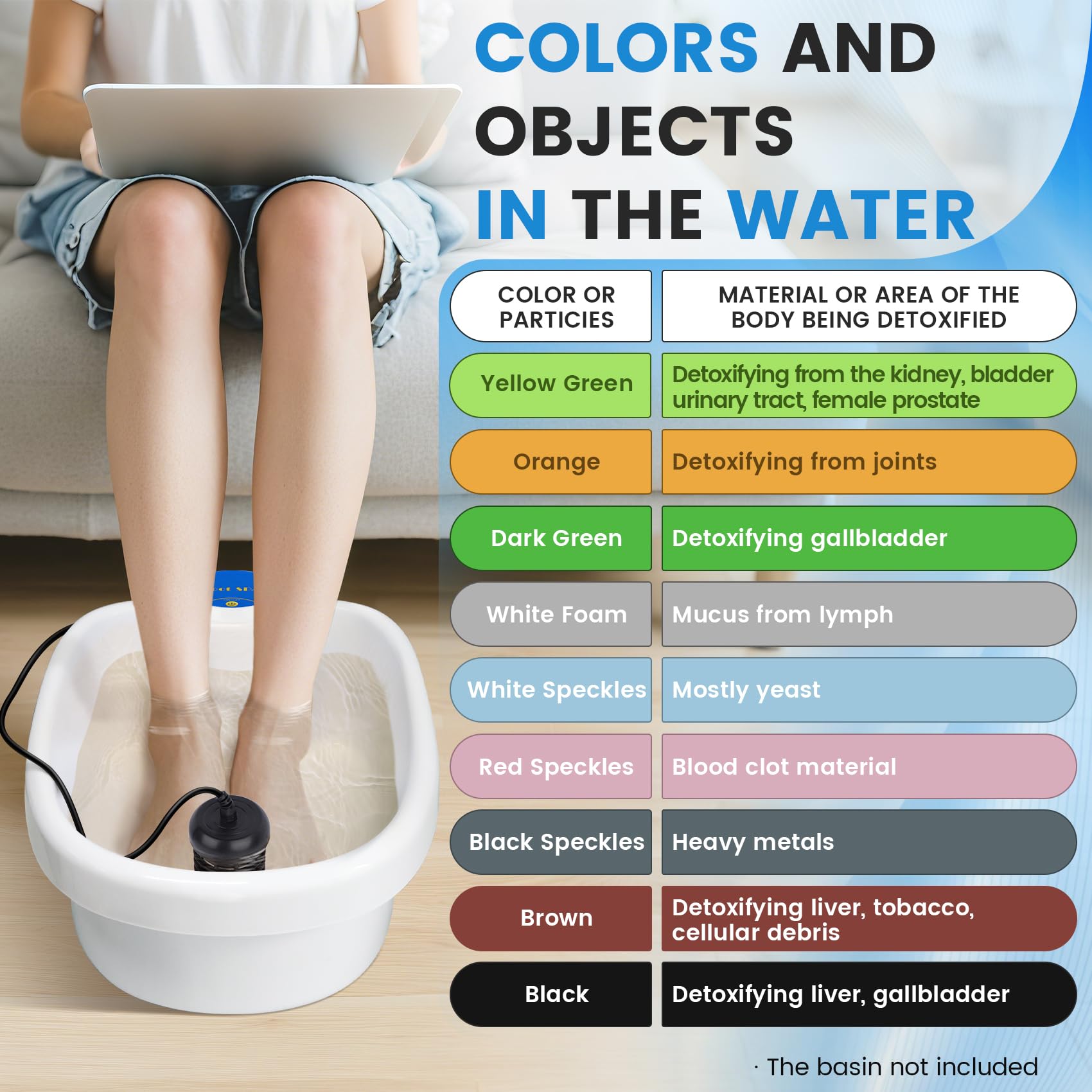 LeCaung Ionic Foot Bath Detox Machine, Portable Ionic Detox Foot Bath Spa Machine Ion Cleanse Controller for Home Travel Holiday Lecaung