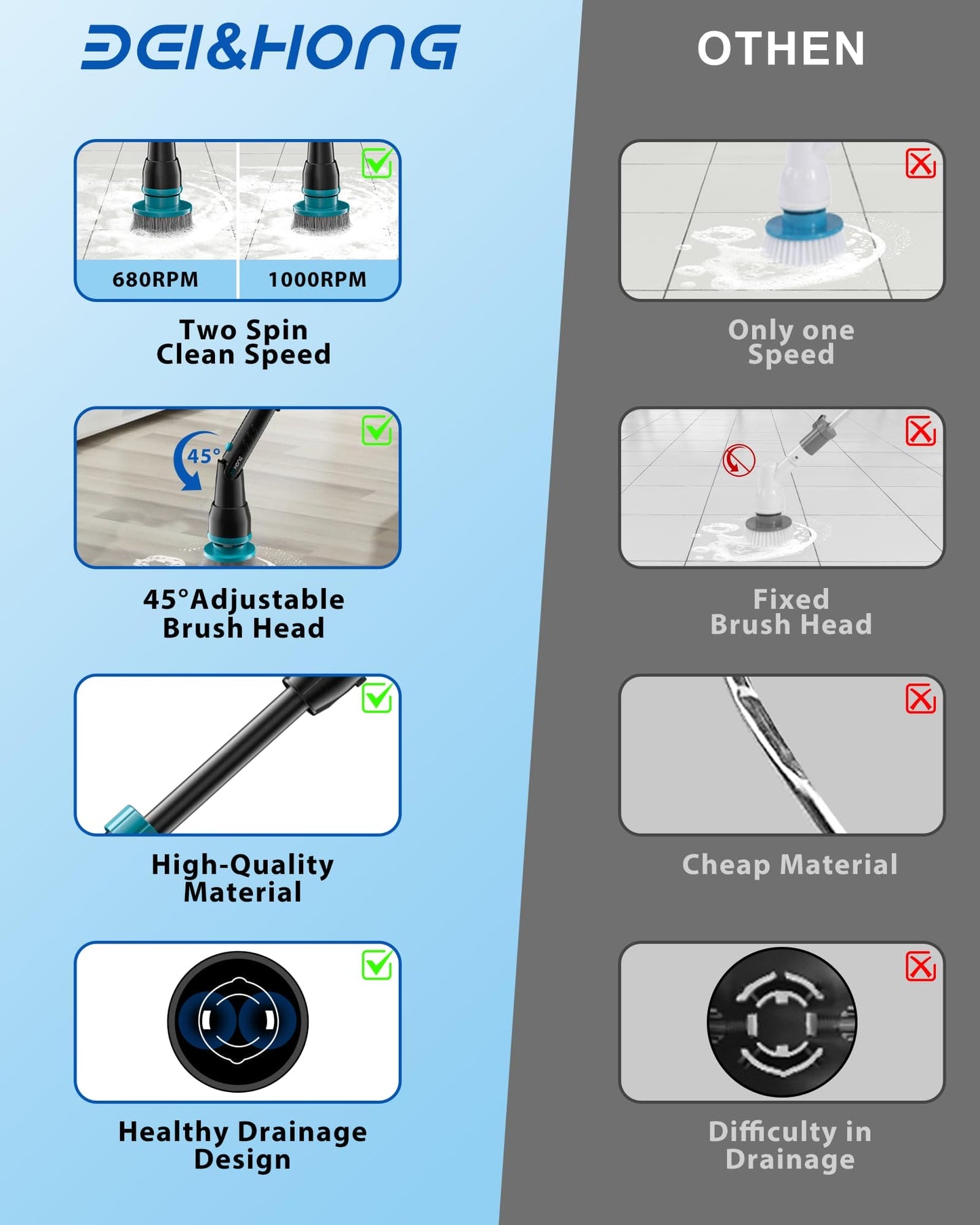 BEI & HONG Electric Spin Scrubber,1000RPM Cordless Shower Scrubber, 2.5H Power scrubber with Adjustable Extension Arm, 4 Replaceable Cleaning Heads, Electric Scrubber for Cleaning Bathroom & Tub-LXS-XDQ-001V BEI & HONG