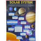 LEARNING CHARTS, EDUCATIONAL CHARTS WITH A VARIETY OF TOPICS AND VIBRANT COLOURS - 80396803438 Pie's Variety Store