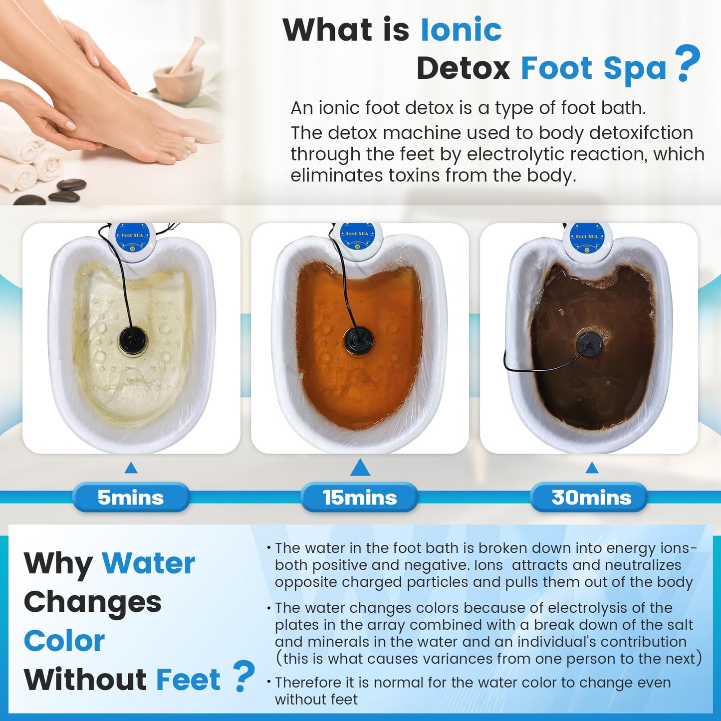 LeCaung Ionic Foot Bath Detox Machine, Portable Ionic Detox Foot Bath Spa Machine Ion Cleanse Controller for Home Travel Holiday Lecaung