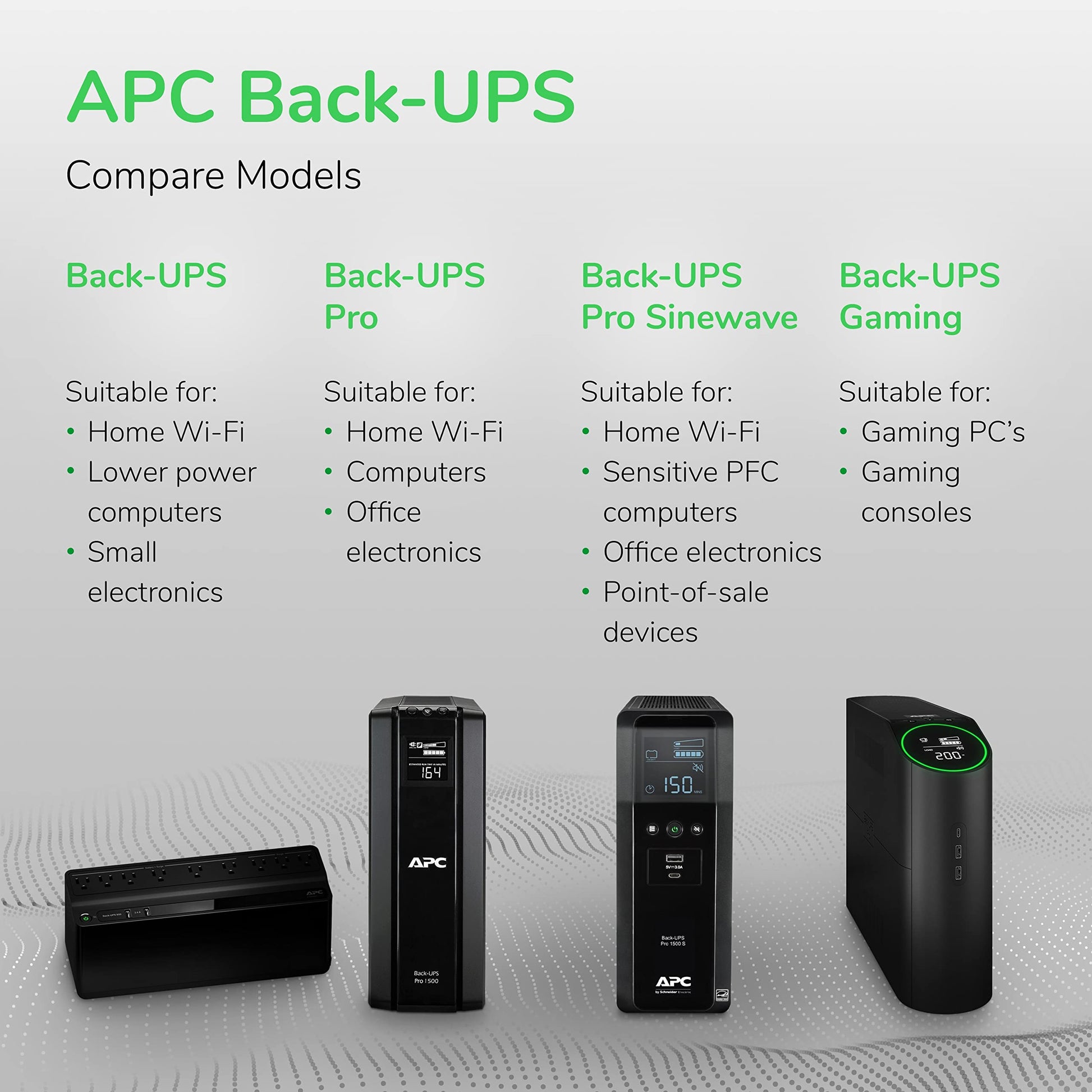 APC UPS 600VA/330W UPS Battery Backup for Computer, Router, NAS, BE600M1 APC