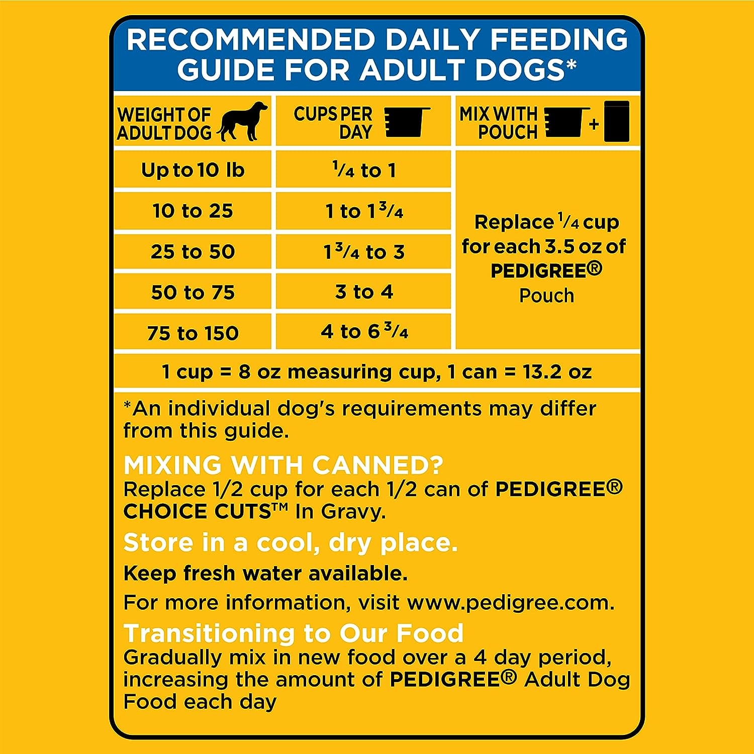 PEDIGREE ADULT DRY DOG FOOD COMPLETE NUTRITION  1.59KG - PACN159 Pie's Variety Store
