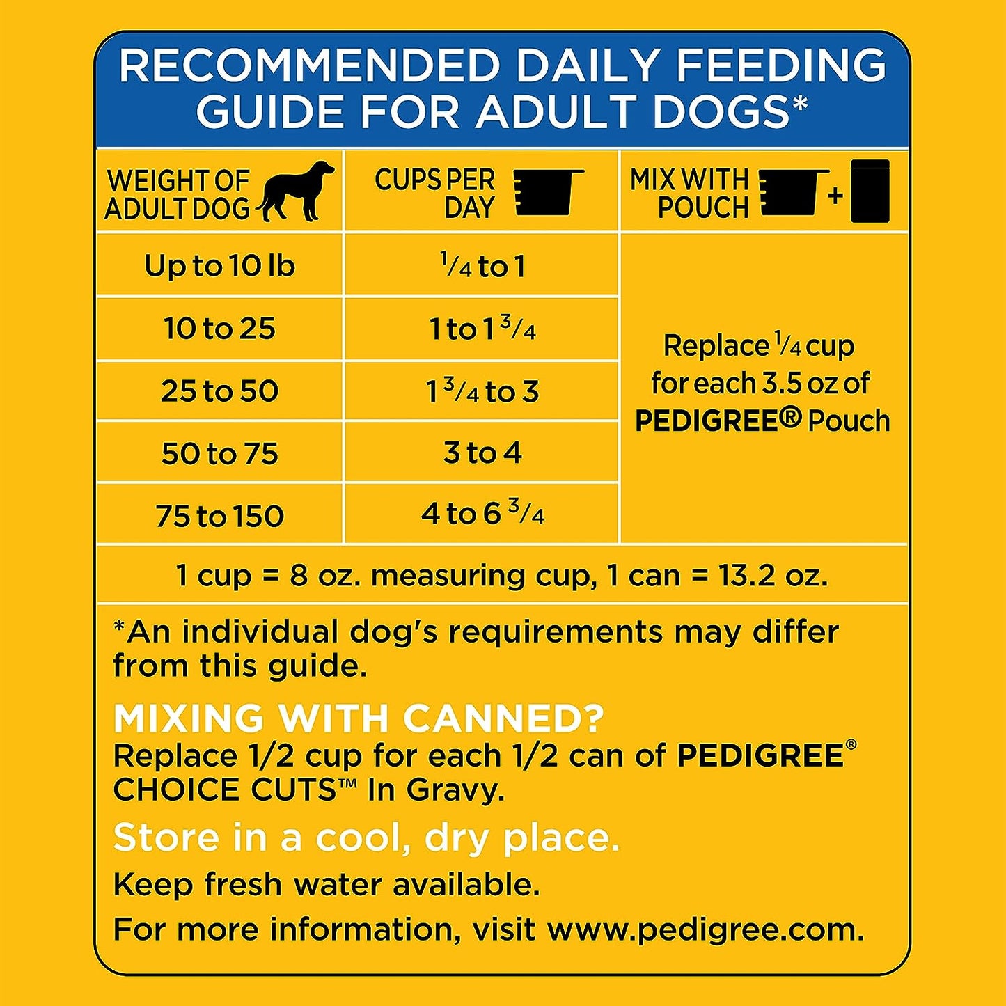 PEDIGREE DRY DOG FOOD HIGH PROTEIN BEEF & LAMB FLAVOR WITH RED MEAT 1.59KG - PCCCS392 Pie's Variety Store