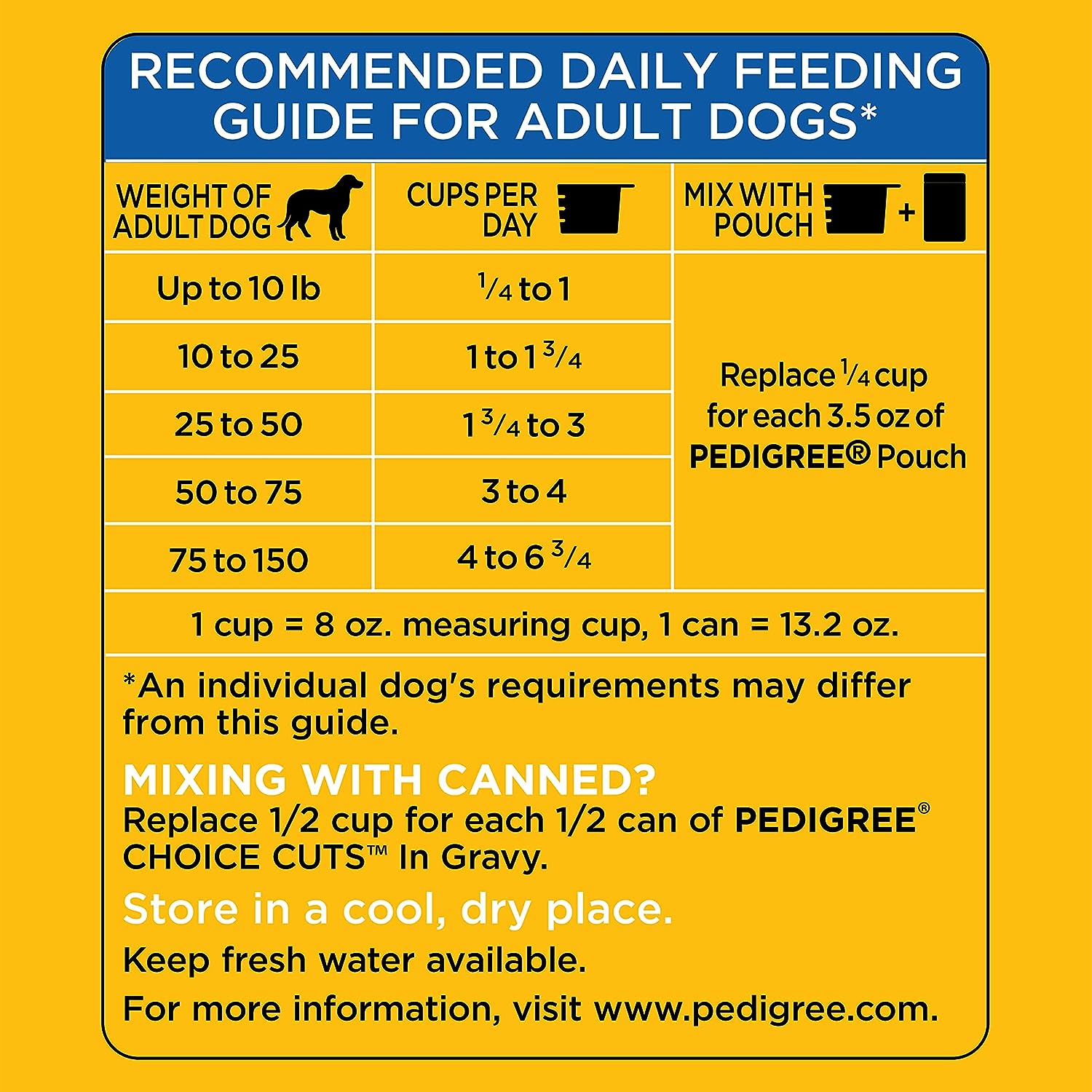 PEDIGREE DRY DOG FOOD HIGH PROTEIN BEEF & LAMB FLAVOR WITH RED MEAT 1.59KG - PCCCS392 Pie's Variety Store
