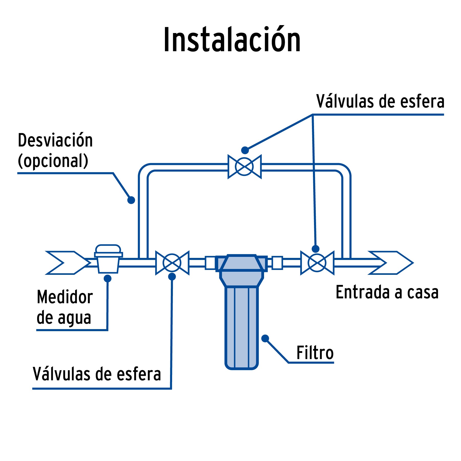 Foset Water Filter Housing Ideal for improving water quality in homes, offices, or workshops- 49215 ebuystt