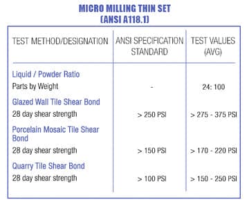 Micro Milling Regular Thin set mortar is a blend of Portland cement sand and special additives for the installation of ceramic tiles on concrete substrates. MEGA