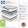 Sealy Waterproof Crib Mattress  is ideal for baby crib, it has a 150 high gauge steel spring system and secure edges, reinforced cover with waterproof piping that is stain and leak proof, plus it is stain, odor and moisture resistant-8701