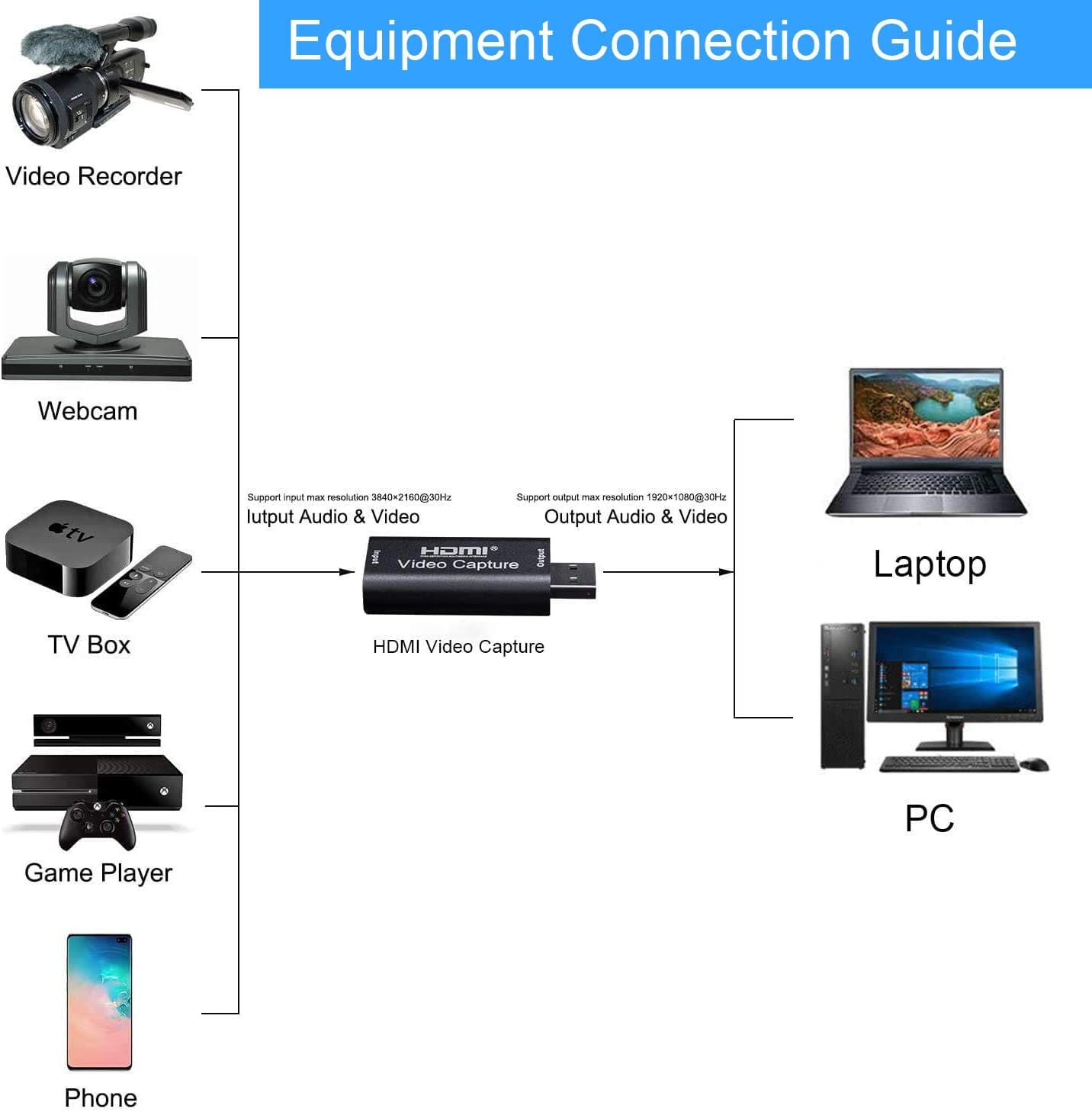 HDMI VIDEO CAPTURE Stream or record in stunning 1080p30 quality. And broadcast live via any platform in no time thanks to ultra-low latency technology-HDMI Hannah's Variety Store