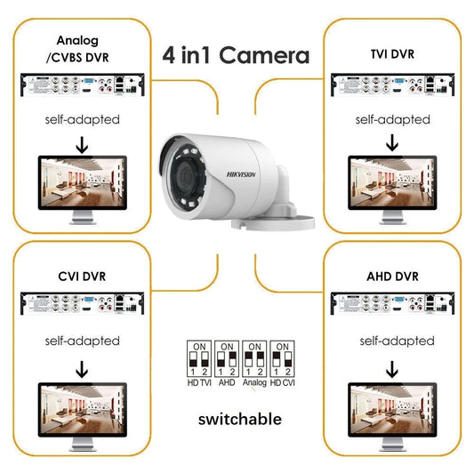 Hikvision 1080p/2MP Weatherproof IR 4-in-1 HD Mini-Bullet Camera DS-2CE16D0T-IRF 2.8mm can be used in video surveillance systems based on various types of DVRs-DS-2CE16DOT-IRF Hannah's Variety Store