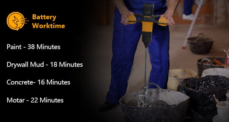 WORKSITE Concrete Mixer Cordless Industrial Paint Dispersion Mixing Machine 20V Battery Power Plaster Mortar Cement Drill Mixer. CMM103 Worksite Power Tools