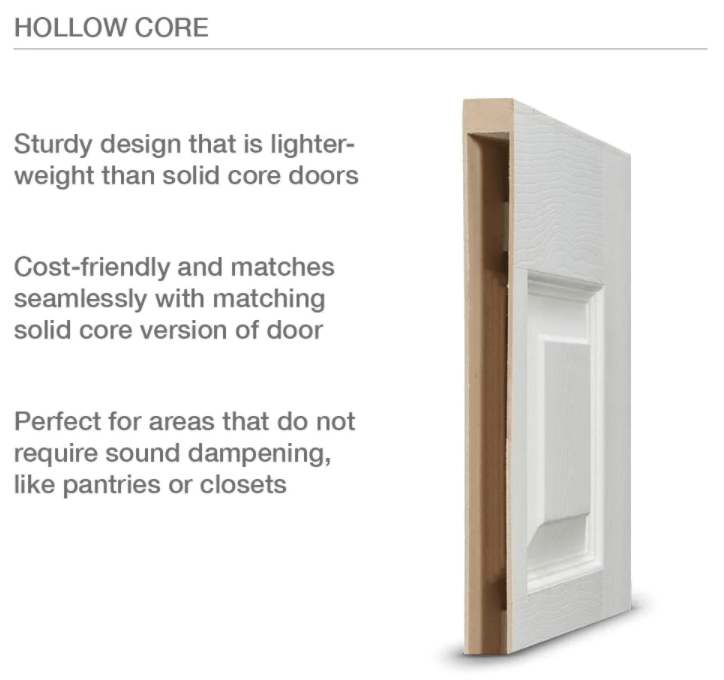 Flush Door / Ply Door, Panel designed is Economical, Classic Designed Door - FD3236 MEGA