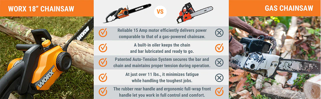 Worx 18 inch 15A Electric Chainsaw Fantastic Electric Chainsaw with powerful 15 Amp motor that offers consistent performance-430496