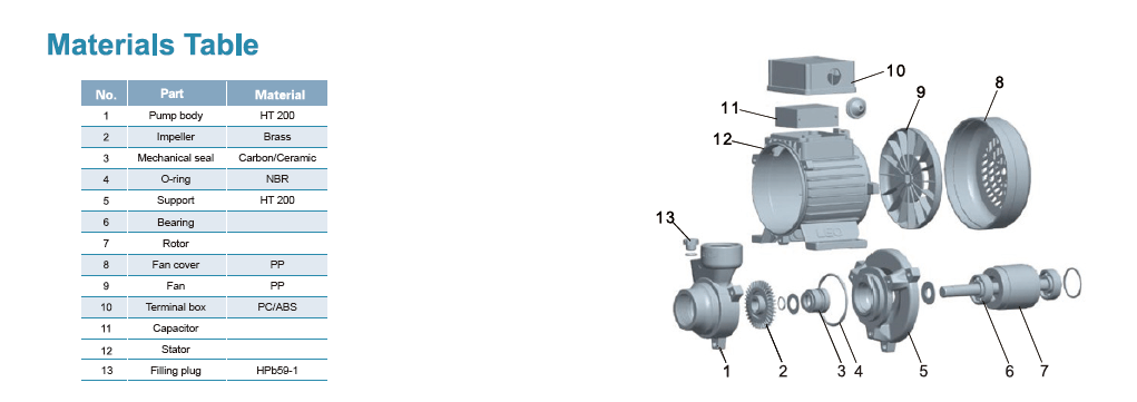 LEO Water Pump 0.5HP - 1/2HP - 3/4HP - 1HP With Smart Head PERIPHERAL PUMP XKm50-1 - Multipurpose water pump, applicable to many uses be it home, commercial or industrial. MEGA